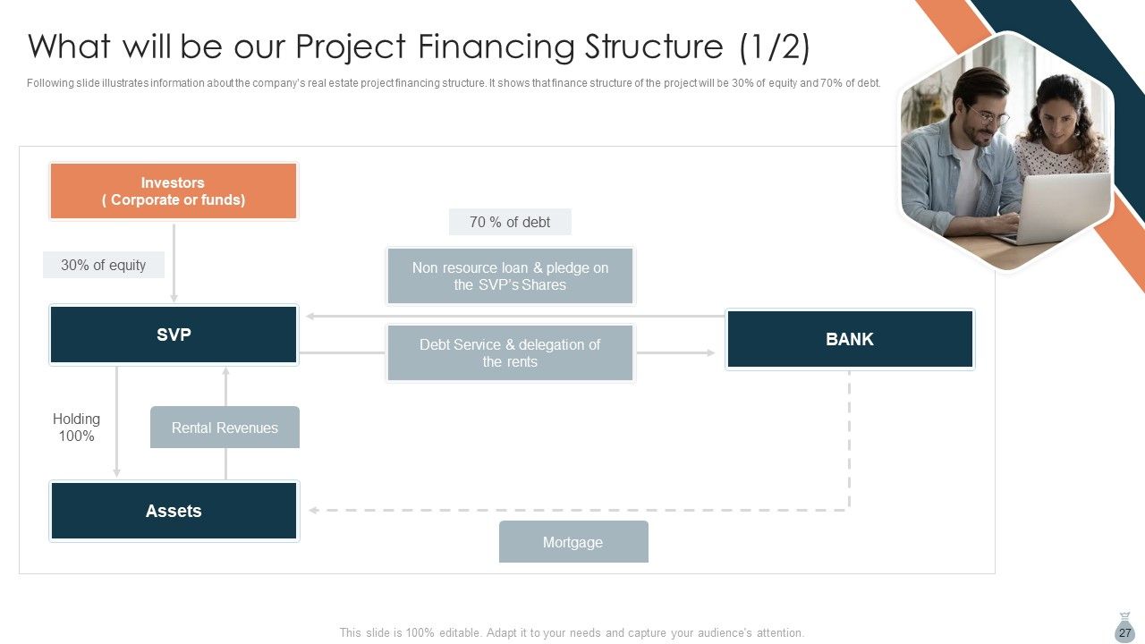 Real Estate Development Project Financing Ppt PowerPoint Presentation Complete Deck With Slides Slide27