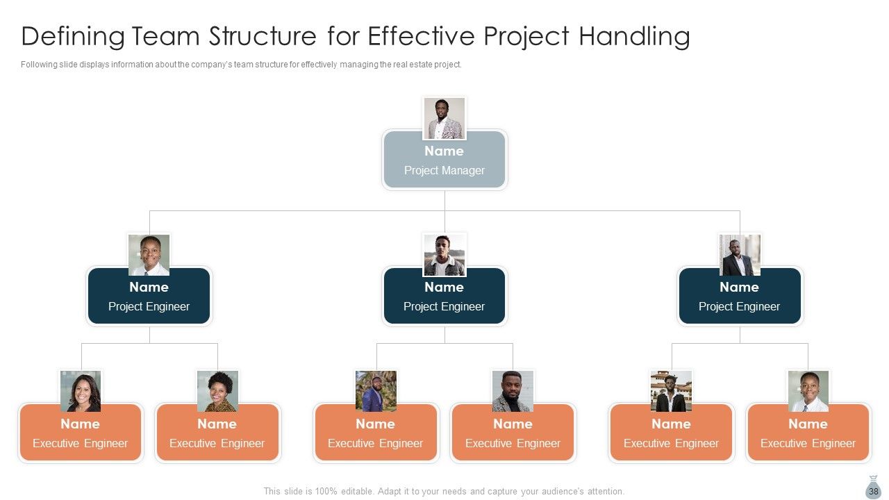 Real Estate Development Project Financing Ppt PowerPoint Presentation Complete Deck With Slides Slide38