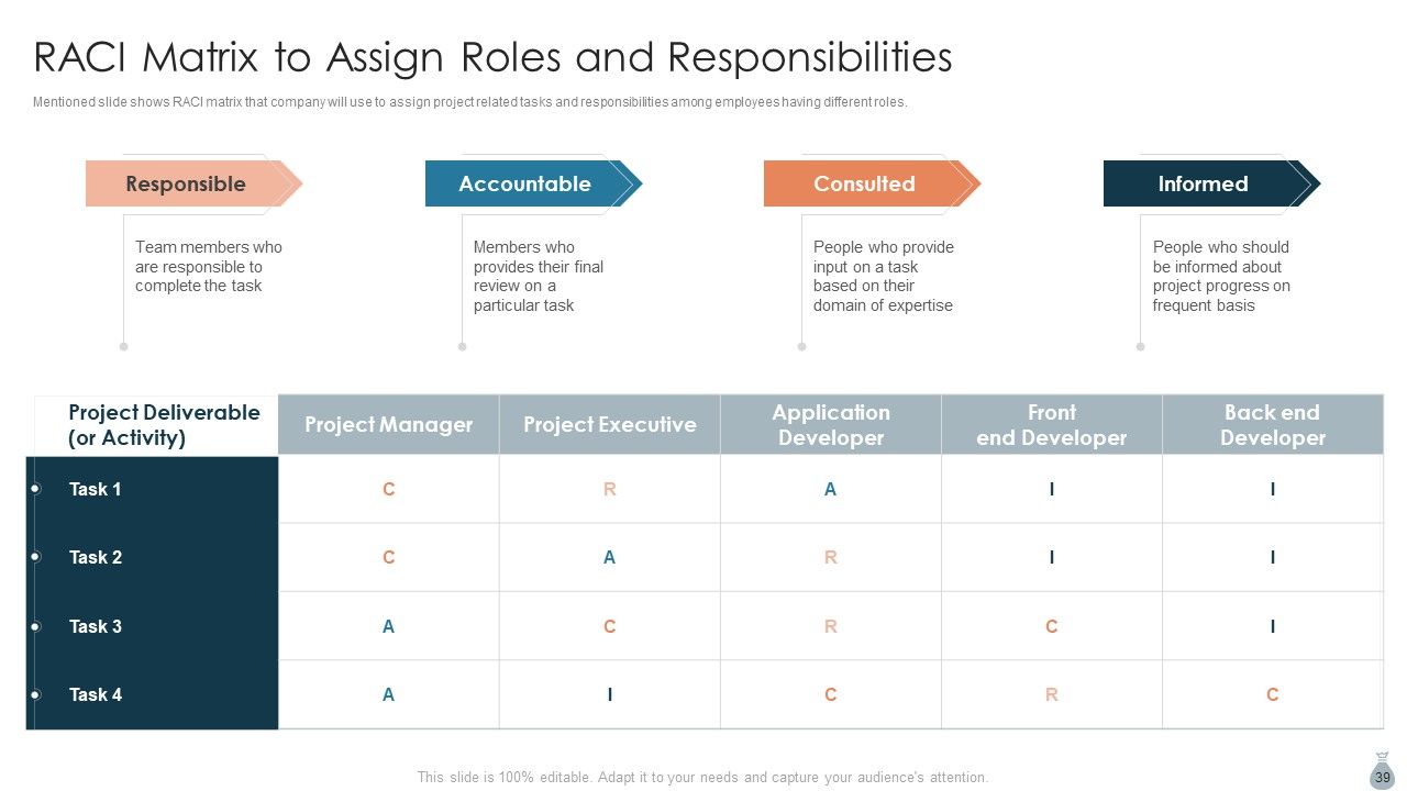 Real Estate Development Project Financing Ppt PowerPoint Presentation Complete Deck With Slides Slide39