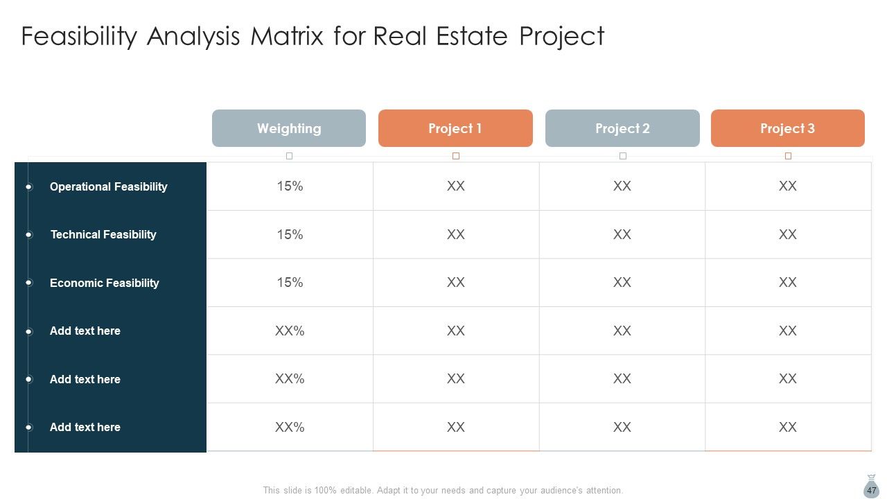 Real Estate Development Project Financing Ppt PowerPoint Presentation Complete Deck With Slides Slide47