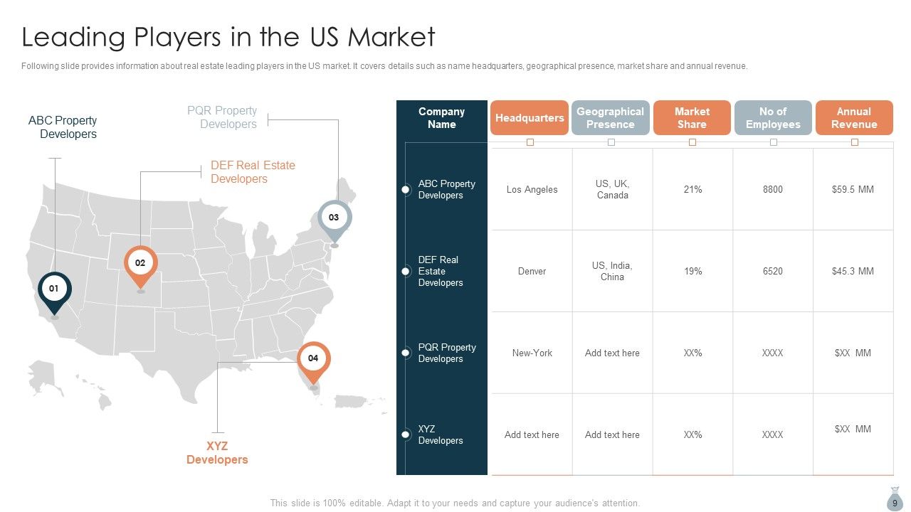 Real Estate Development Project Financing Ppt PowerPoint Presentation Complete Deck With Slides Slide09