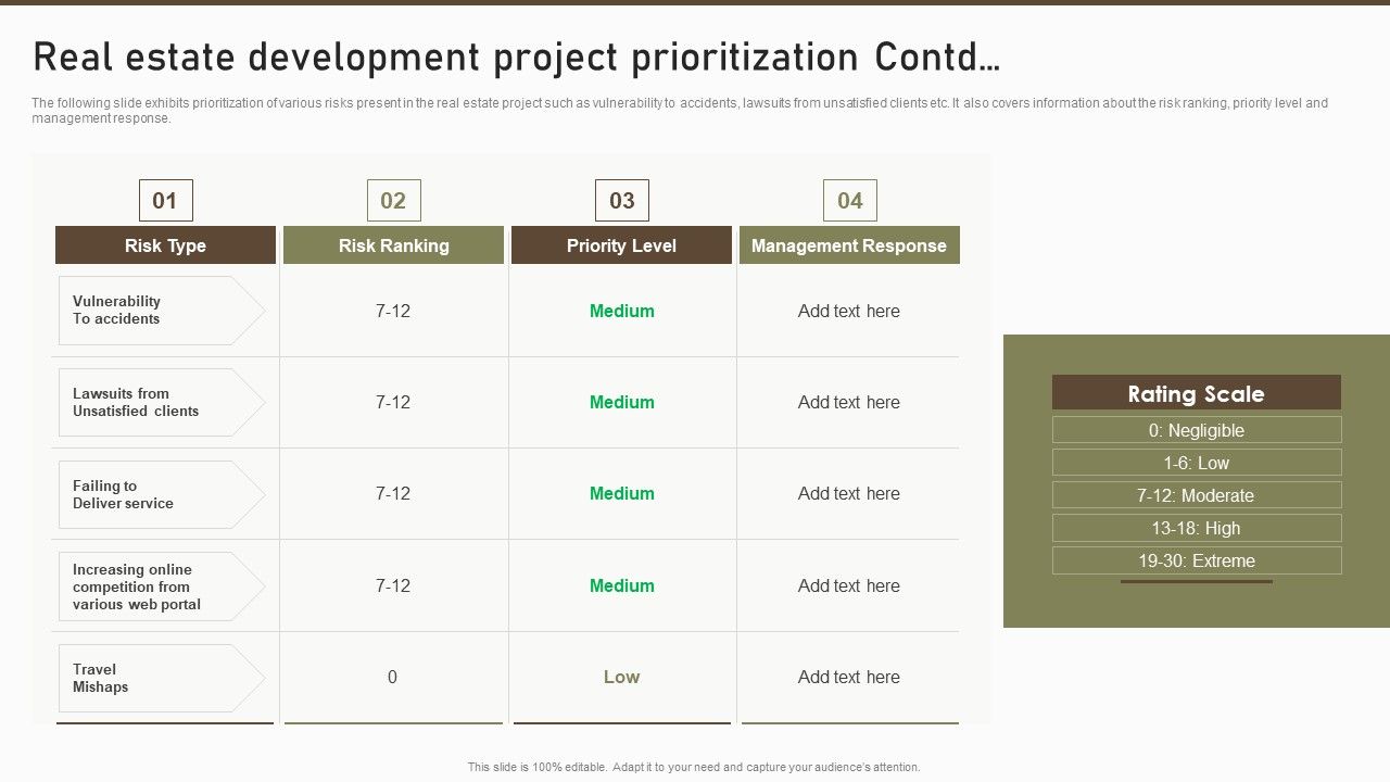 Real_Estate_Development_Project_Prioritization_Contd_Icons_PDF_Slide_1.jpg