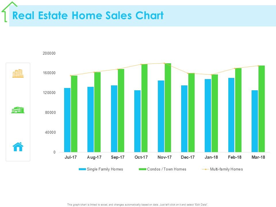 Real Estate Development Real Estate Home Sales Chart Ppt PowerPoint