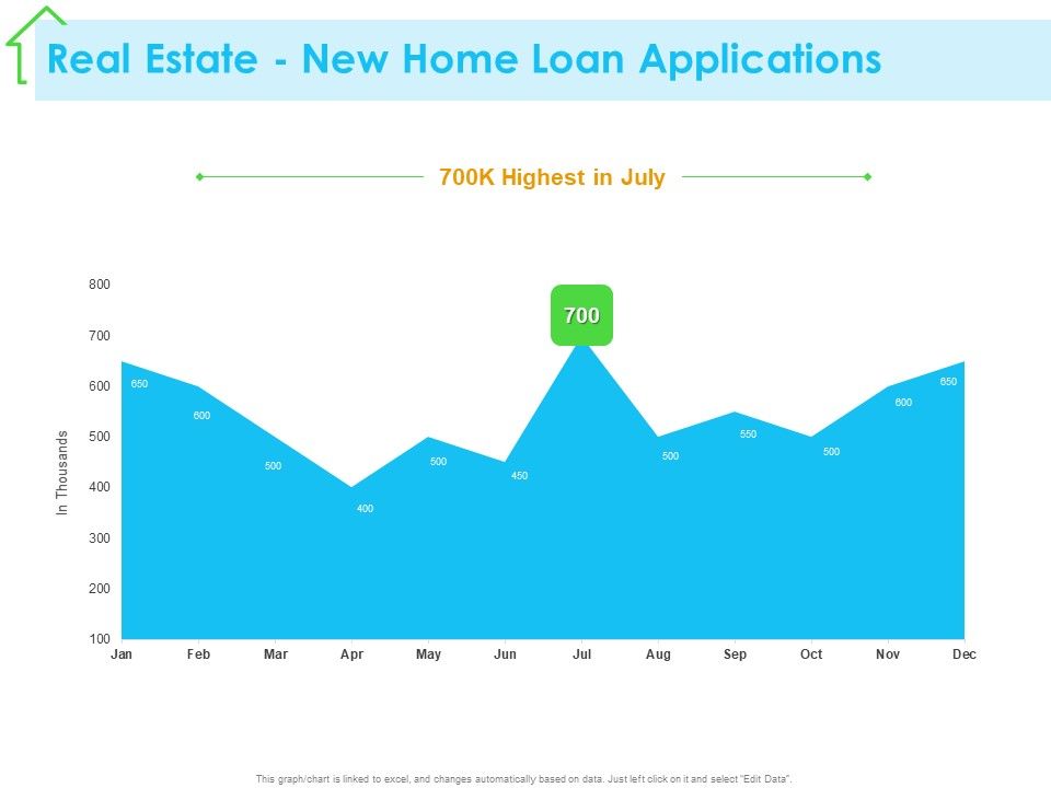 Real_Estate_Development_Real_Estate_New_Home_Loan_Applications_Highest_Ppt_PowerPoint_Presentation_Icon_Show_PDF_Slide_1.jpg