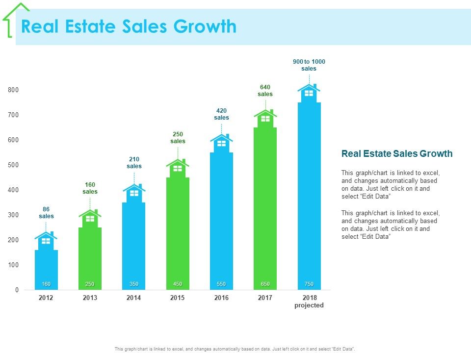 Real Estate Development Real Estate Sales Growth Ppt PowerPoint