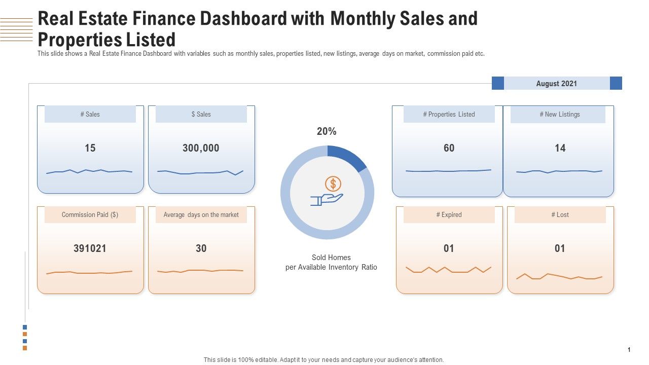 Real_Estate_Finance_Dashboard_With_Monthly_Sales_And_Properties_Listed_Ppt_Gallery_Icons_PDF_Slide_1.jpg