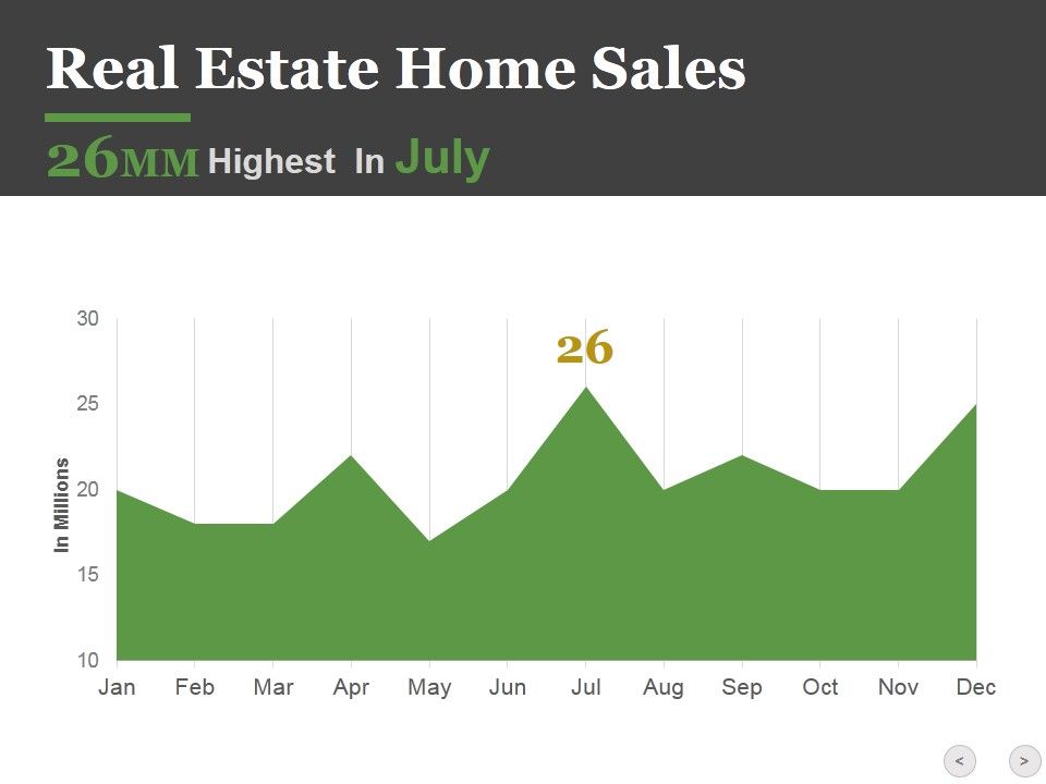 Real_Estate_Home_Sales_Ppt_PowerPoint_Presentation_Icon_Graphics_Design_Slide_1.jpg