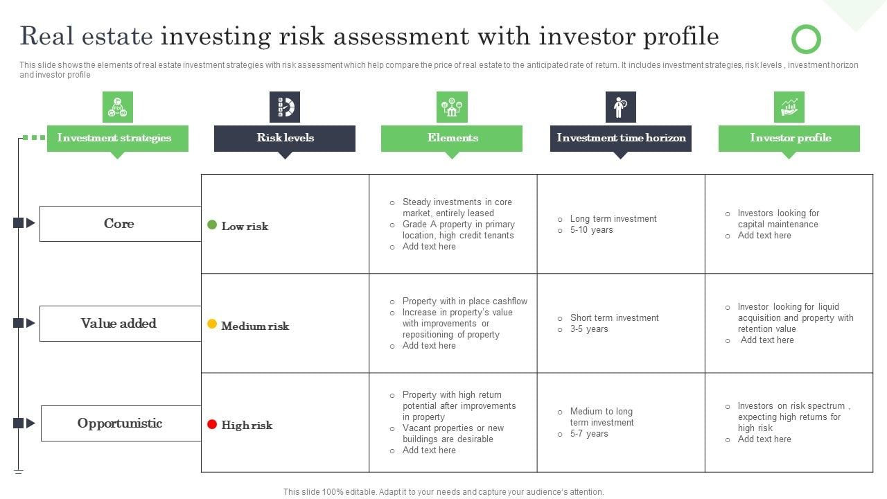 Real Estate Investing Risk Assessment With Investor Profile Ppt