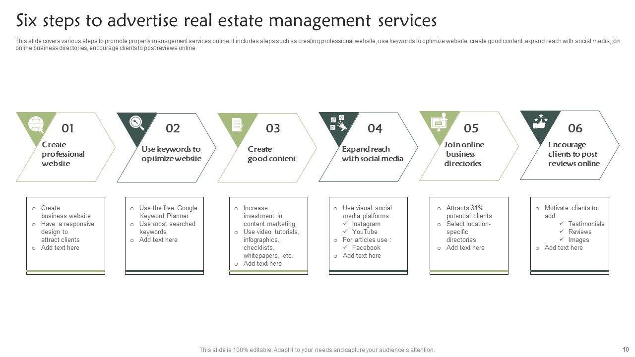 Real Estate Management Ppt PowerPoint Presentation Complete With Slides Slide10