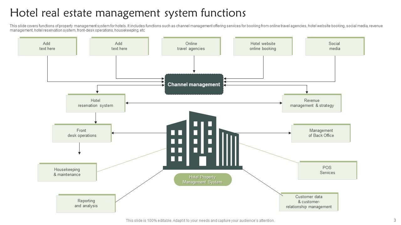 Real Estate Management Ppt PowerPoint Presentation Complete With Slides Slide03