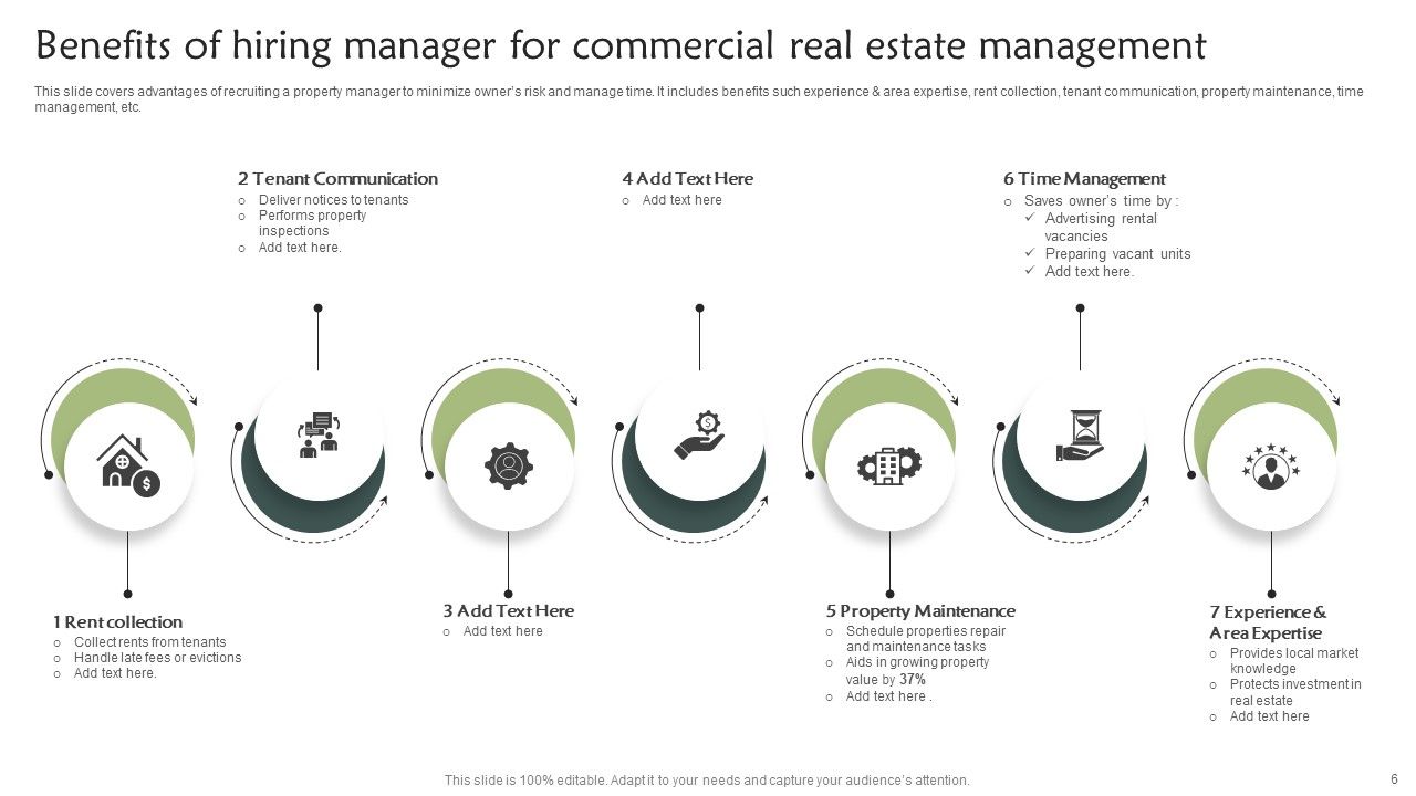 Real Estate Management Ppt PowerPoint Presentation Complete With Slides Slide06