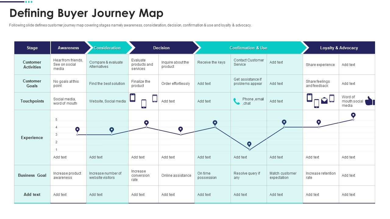 Real Estate Marketing Plan To Sell Defining Buyer Journey Map ...