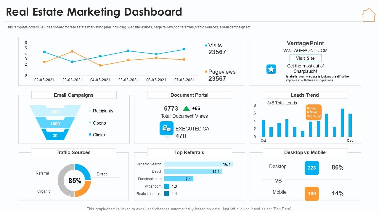 Real Estate Marketing Strategy Vendors Real Estate Marketing Dashboard