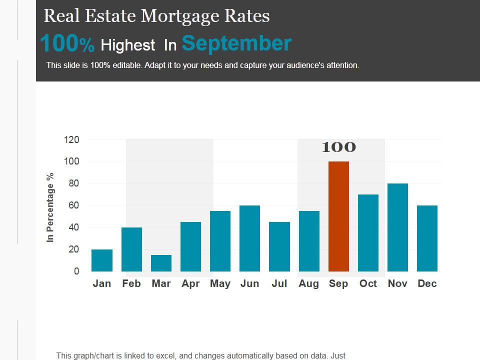 Real_Estate_Mortgage_Rates_Ppt_PowerPoint_Presentation_Icon_Slide_1.jpg