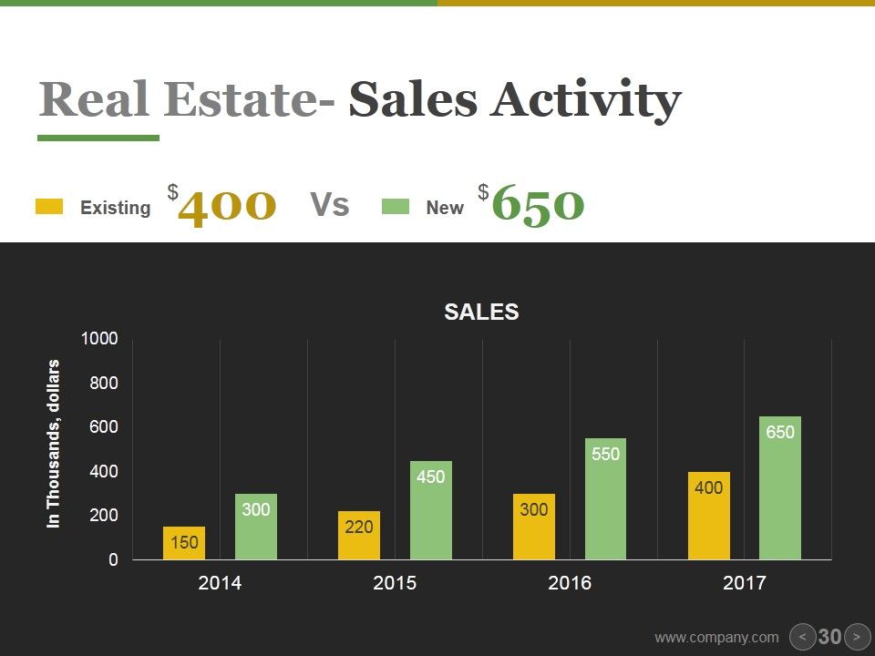 Real Estate PowerPoint Templates Bundle Ppt PowerPoint Presentation Complete Deck With Slides Slide30