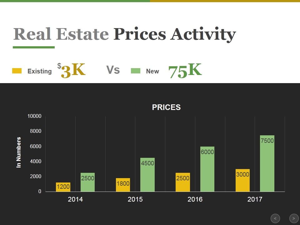 Real_Estate_Prices_Activity_Ppt_PowerPoint_Presentation_Icon_File_Formats_Slide_1.jpg