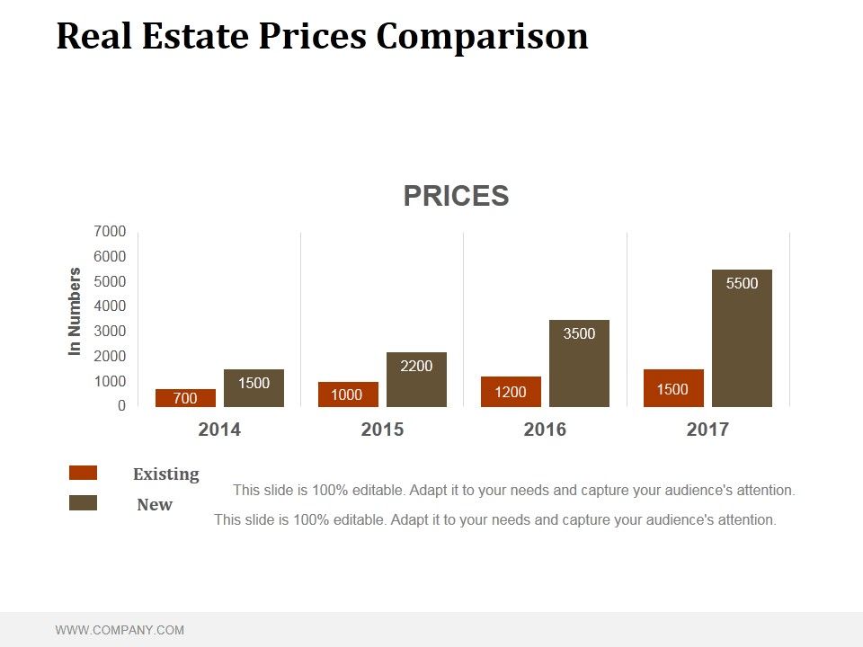 Real_Estate_Prices_Comparison_Ppt_PowerPoint_Presentation_Example_File_Slide_1.jpg