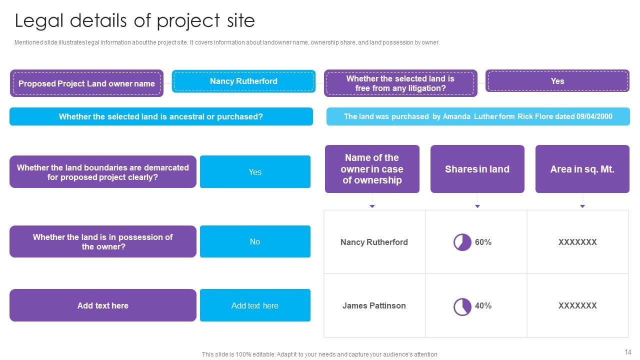Real Estate Project Funding Ppt PowerPoint Presentation Complete Deck With Slides Slide14