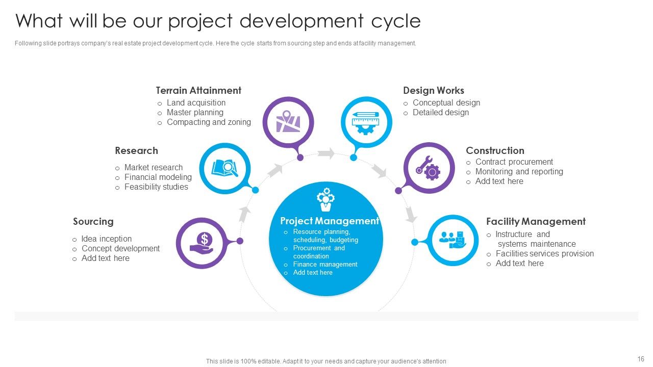 Real Estate Project Funding Ppt PowerPoint Presentation Complete Deck With Slides Slide16