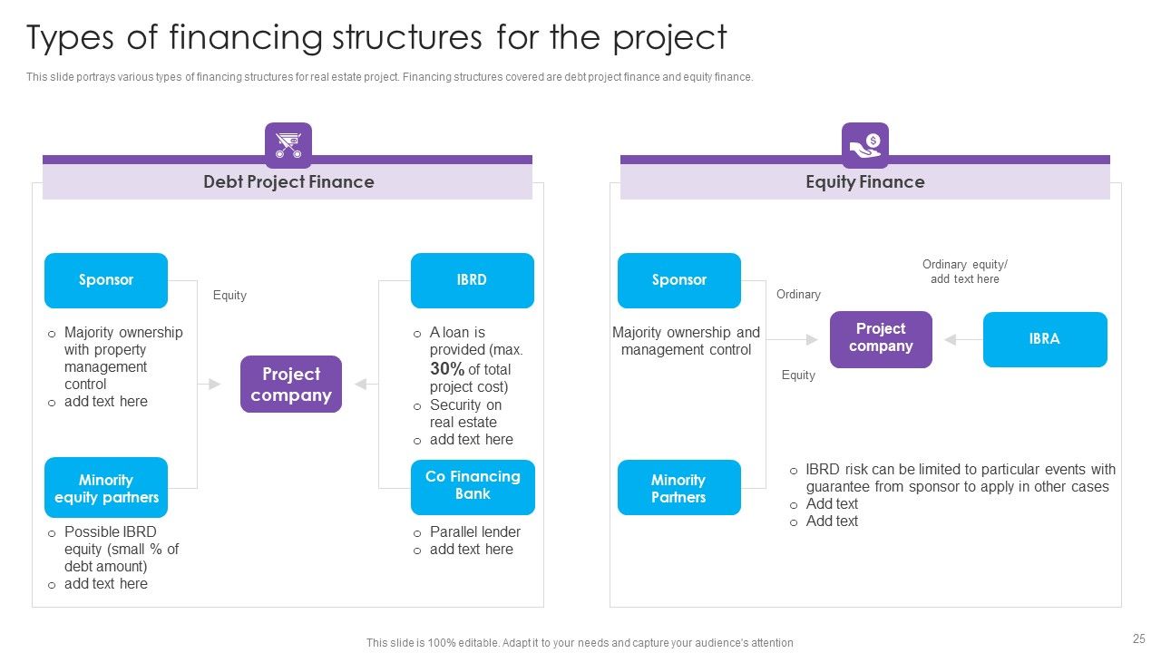 Real Estate Project Funding Ppt PowerPoint Presentation Complete Deck With Slides Slide25