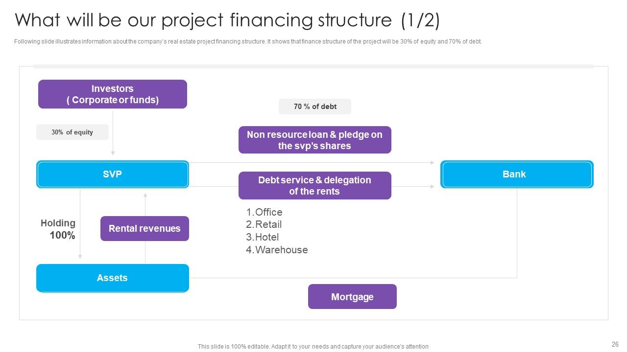 Real Estate Project Funding Ppt PowerPoint Presentation Complete Deck With Slides Slide26