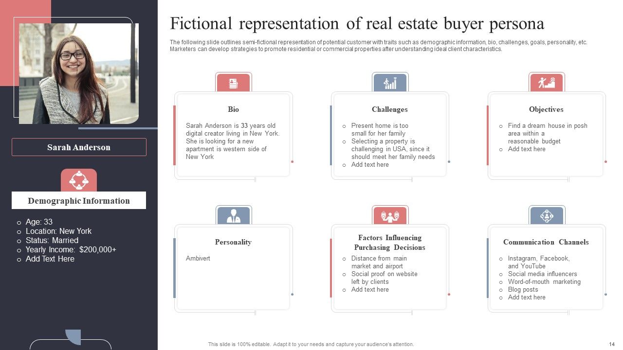 Real Estate Promotion Techniques To Generate Potential Leads Ppt PowerPoint Presentation Complete Deck With Slides Slide14