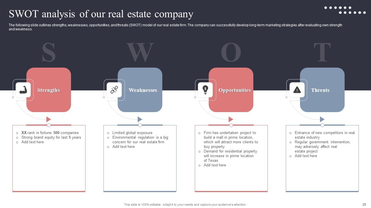 Real Estate Promotion Techniques To Generate Potential Leads Ppt PowerPoint Presentation Complete Deck With Slides Slide25