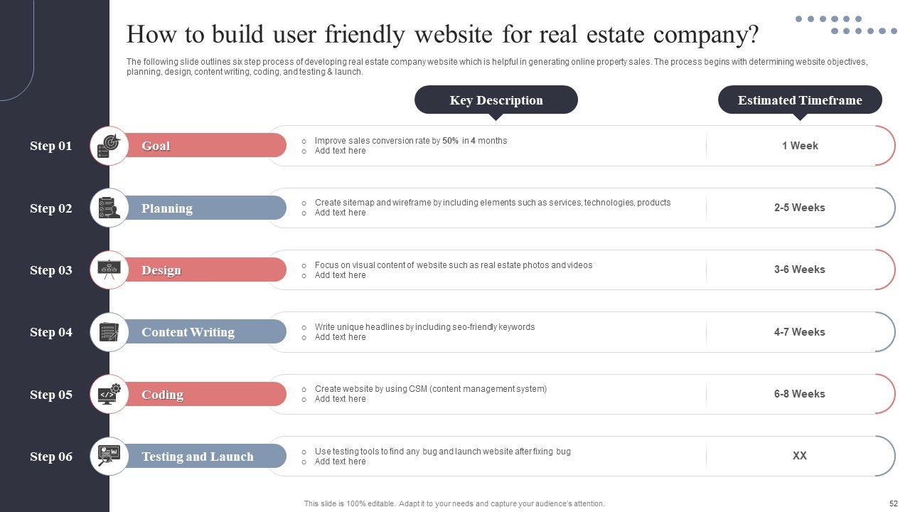 Real Estate Promotion Techniques To Generate Potential Leads Ppt PowerPoint Presentation Complete Deck With Slides Slide52