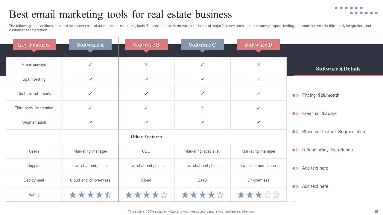 Real Estate Promotion Techniques To Generate Potential Leads Ppt PowerPoint Presentation Complete Deck With Slides Slide58