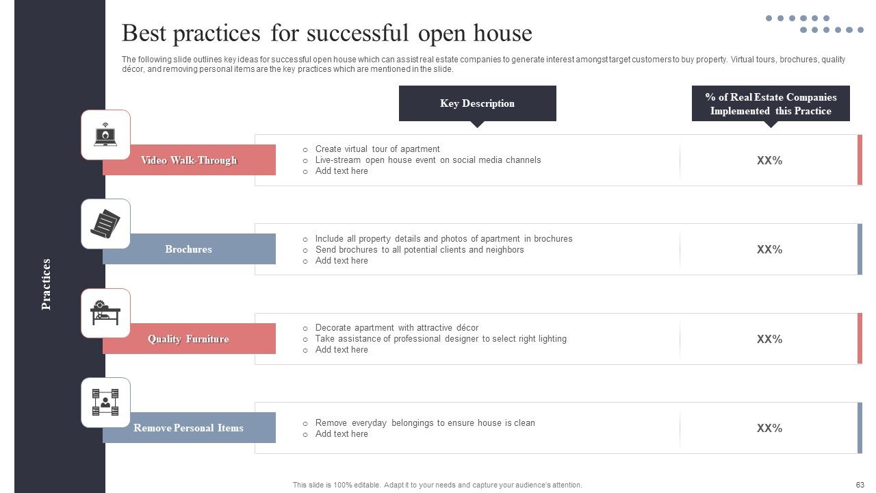 Real Estate Promotion Techniques To Generate Potential Leads Ppt PowerPoint Presentation Complete Deck With Slides Slide63