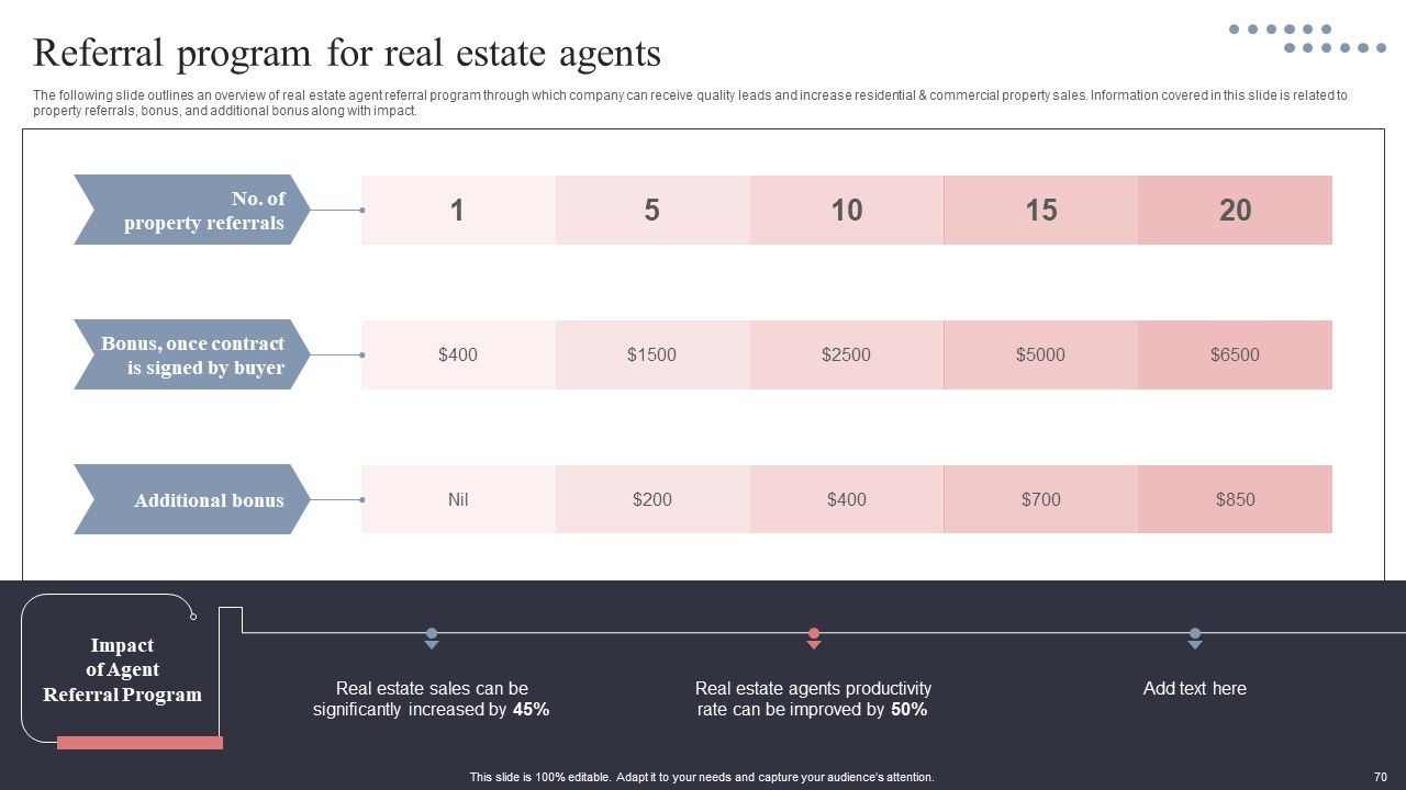 Real Estate Promotion Techniques To Generate Potential Leads Ppt PowerPoint Presentation Complete Deck With Slides Slide70