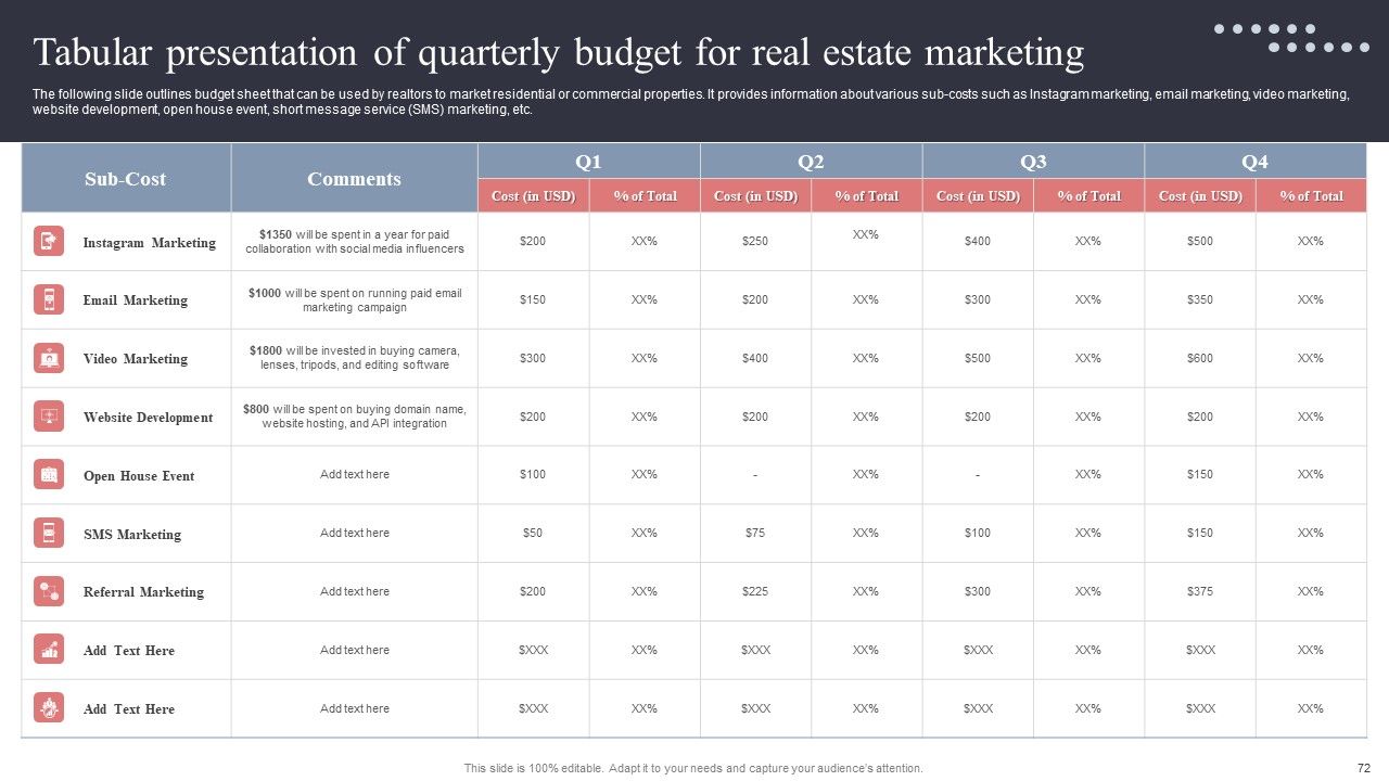 Real Estate Promotion Techniques To Generate Potential Leads Ppt PowerPoint Presentation Complete Deck With Slides Slide72