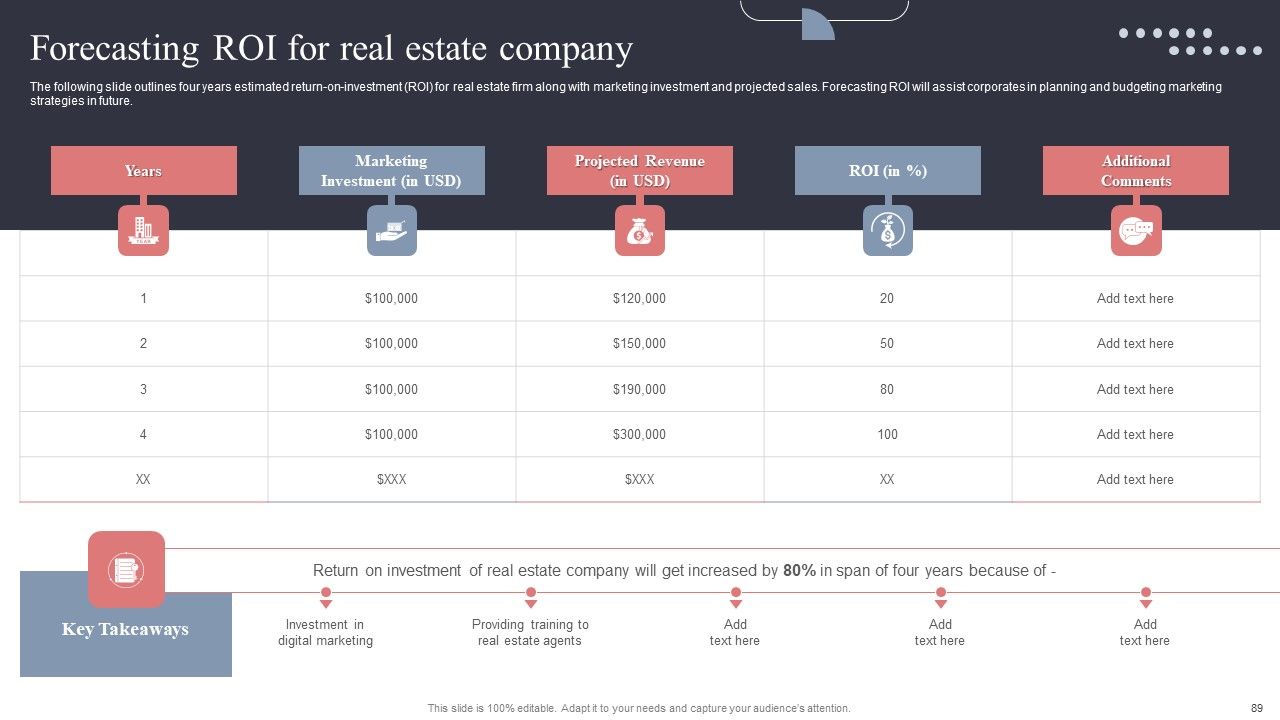 Real Estate Promotion Techniques To Generate Potential Leads Ppt PowerPoint Presentation Complete Deck With Slides Slide89