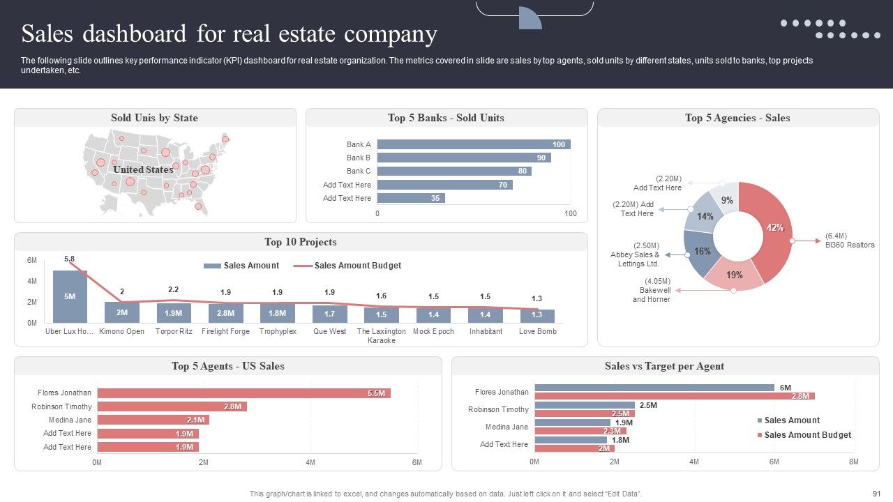 Real Estate Promotion Techniques To Generate Potential Leads Ppt PowerPoint Presentation Complete Deck With Slides Slide91