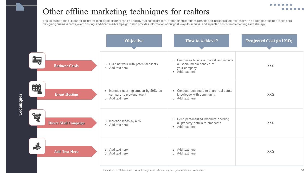 Real Estate Promotion Techniques To Generate Potential Leads Ppt PowerPoint Presentation Complete Deck With Slides Slide96