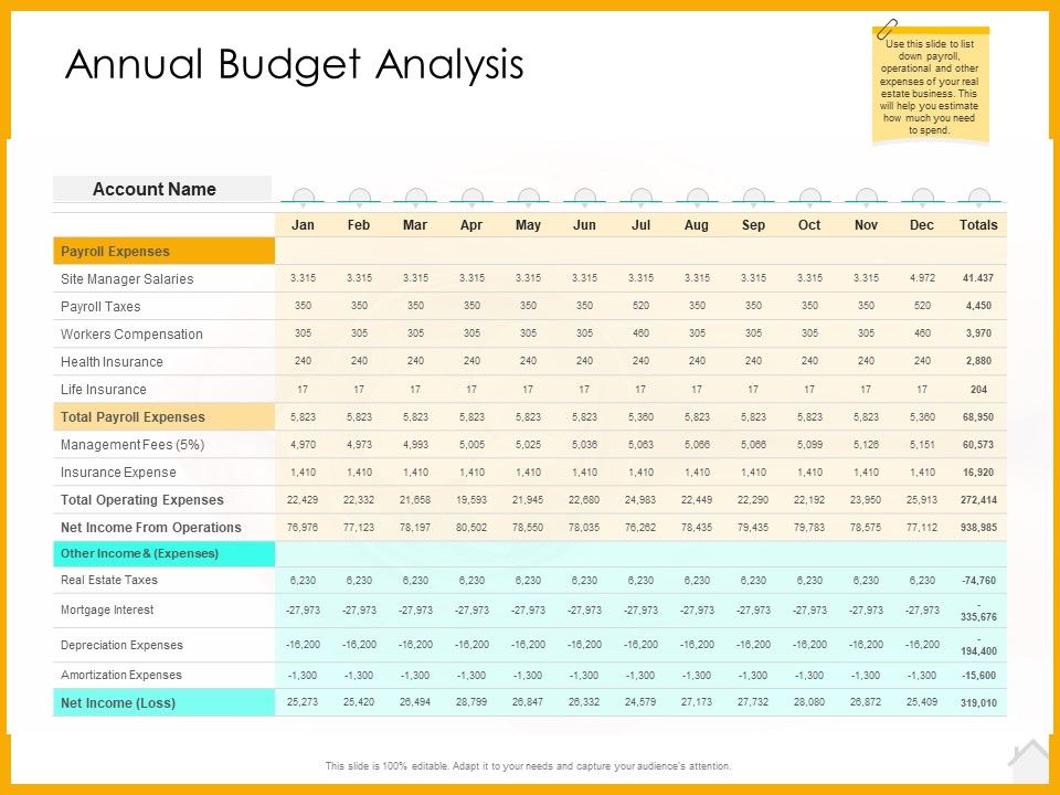 Real Estate Budget Template Page 2 Budget Spreadsheet Vectors