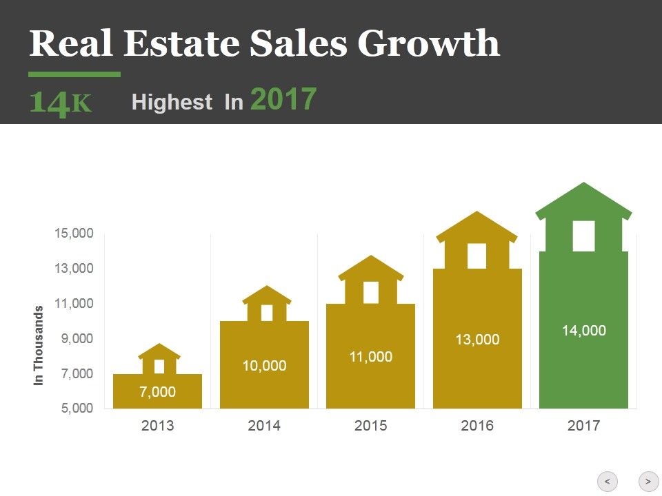 Real_Estate_Sales_Growth_Ppt_PowerPoint_Presentation_Icon_Tips_Slide_1.jpg