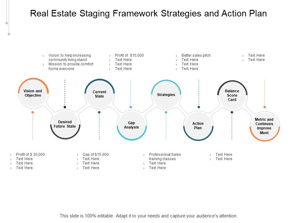Real_Estate_Staging_Framework_Strategies_And_Action_Plan_Ppt_PowerPoint_Presentation_Icon_File_Formats_Slide_1.jpg