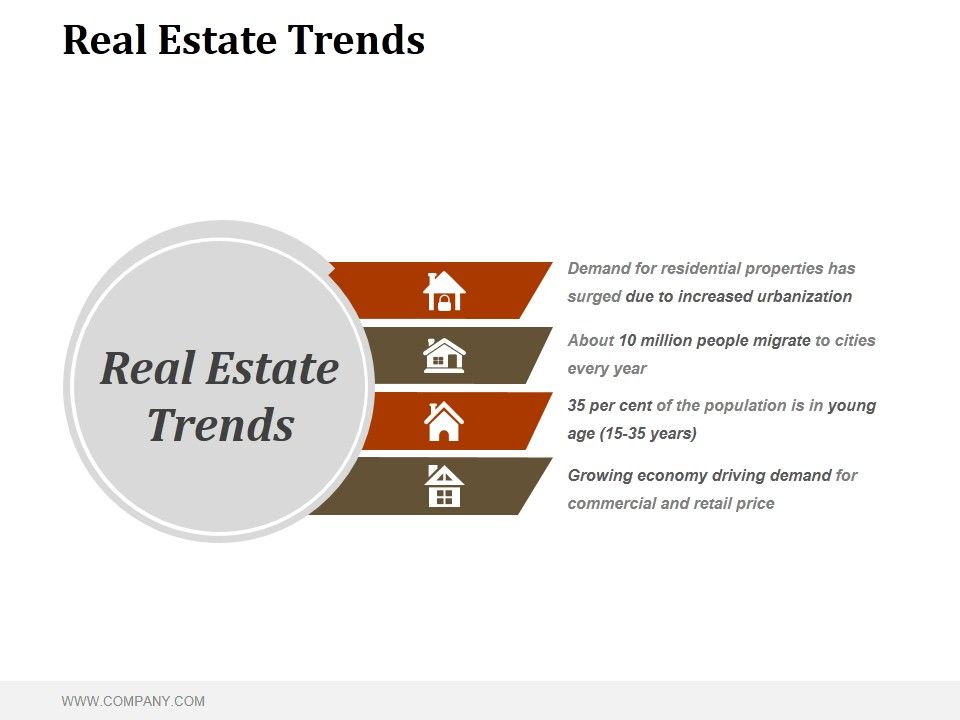 Real Estate Trends Ppt Powerpoint Presentation Examples Real Estate Trends Ppt Powerpoint Presentation Examples