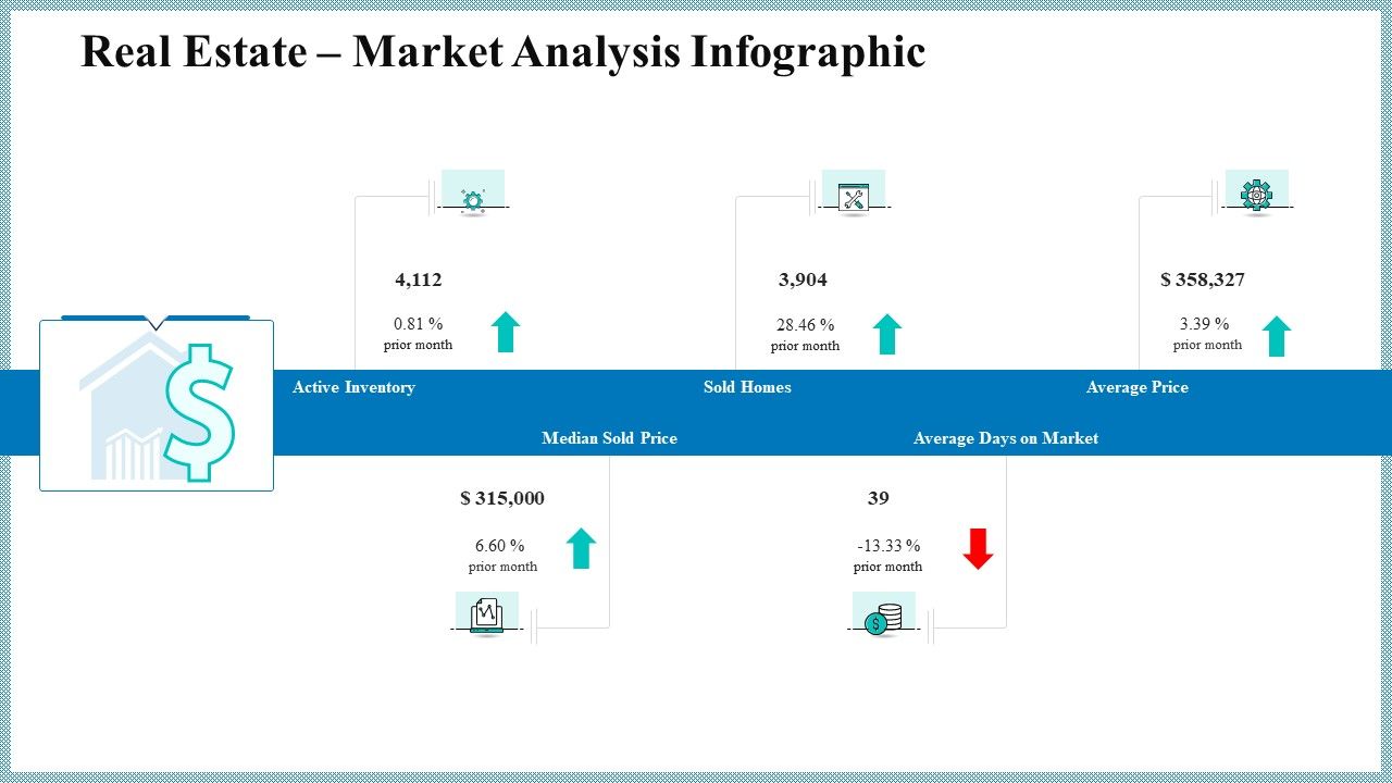 Real Property Strategic Plan Real Estate Market Analysis Infographic