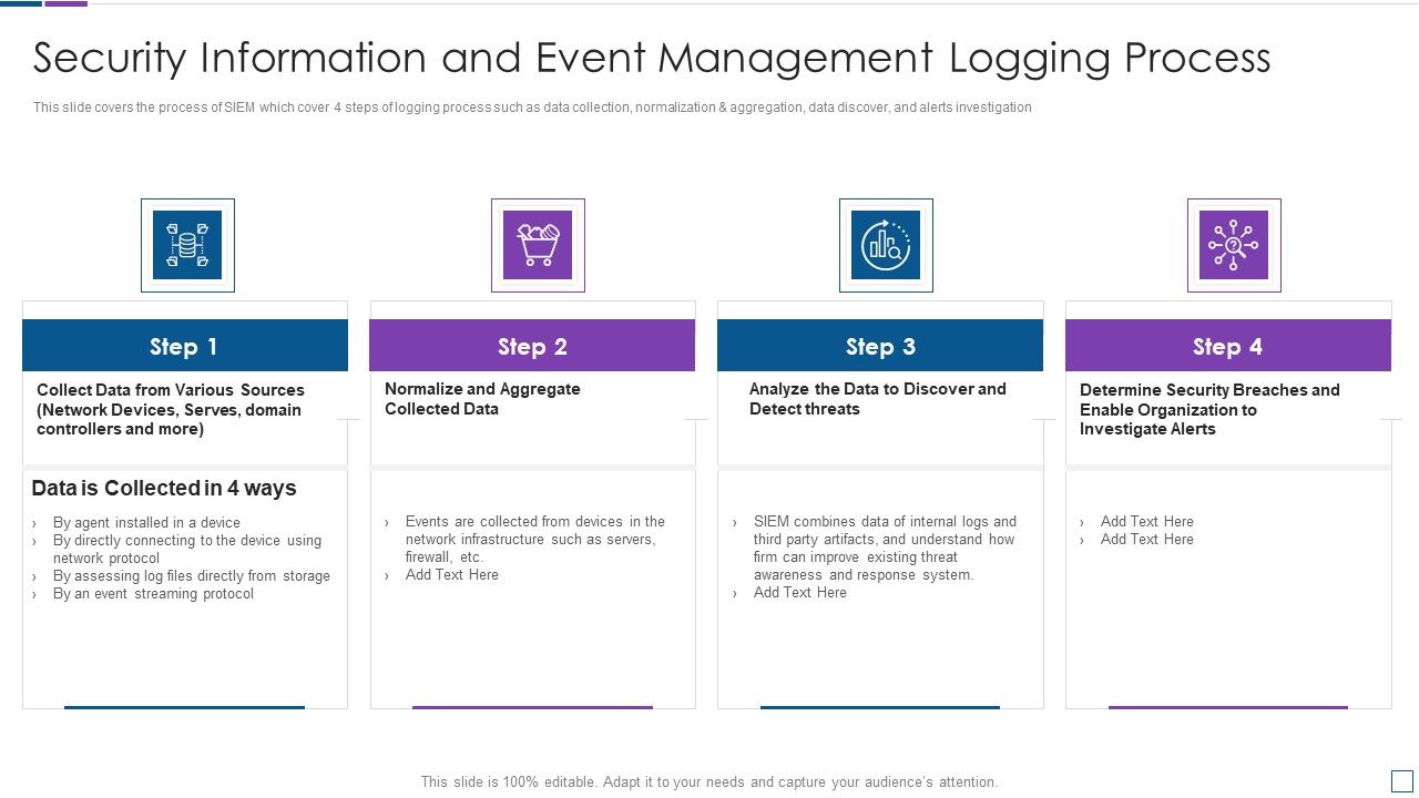 Real_Time_Assessment_Of_Security_Threats_Security_Information_And_Event_Management_Logging_Process_Demonstration_PDF_Slide_1.jpg