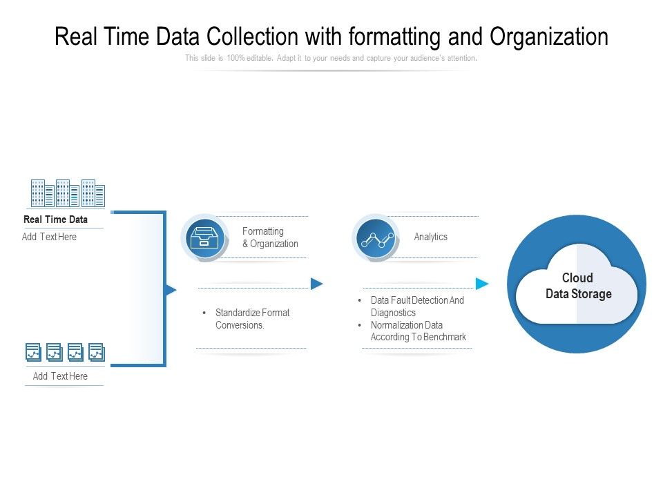 Real Time Data Collection With Formatting And Organization Ppt ...