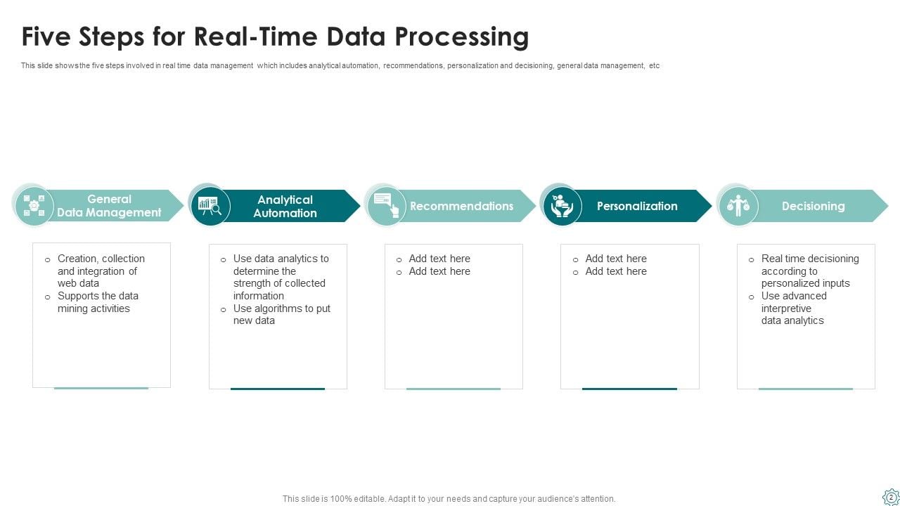 Real Time Data Processing Ppt PowerPoint Presentation Complete Deck ...