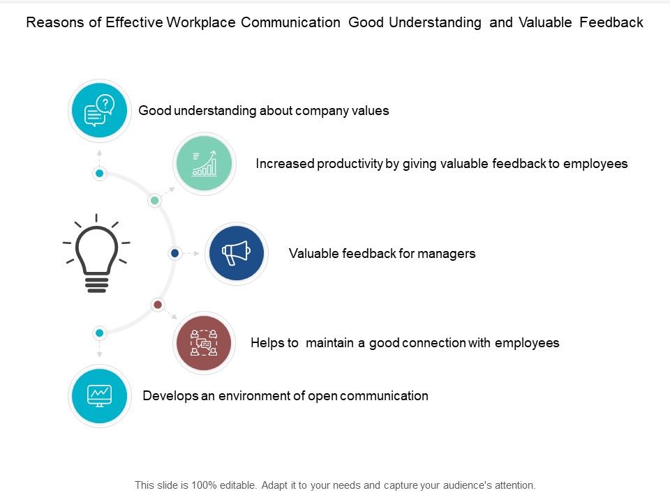 Reasons_Of_Effective_Workplace_Communication_Good_Understanding_And_Valuable_Feedback_Ppt_PowerPoint_Presentation_Icon_Deck_Slide_1.jpg