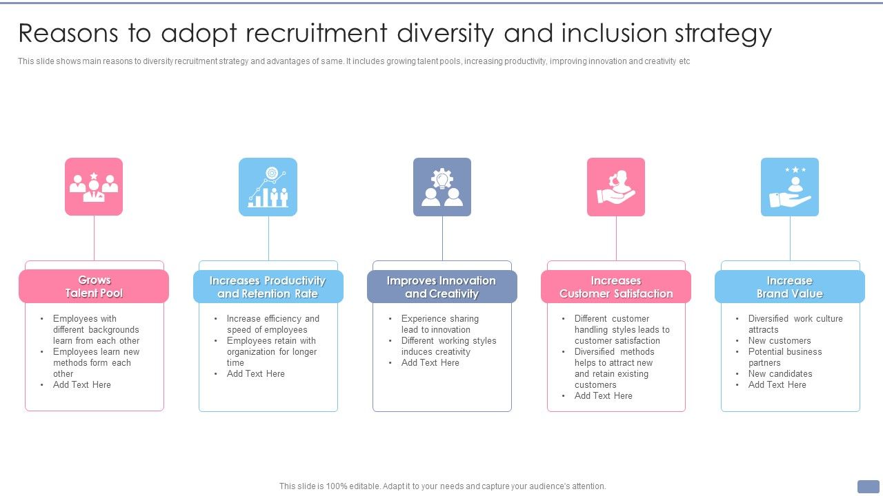 Reasons To Adopt Recruitment Diversity And Inclusion Strategy 
