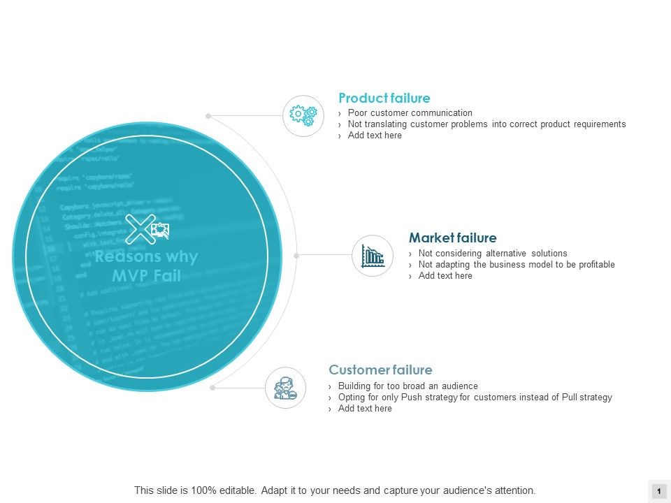 Reasons_Why_Mvp_Fail_Product_Failure_Ppt_PowerPoint_Presentation_Icon_Graphics_Template_Slide_1.jpg