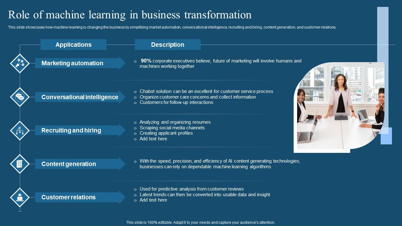 Recent Technologies In IT Industry Role Of Machine Learning In Business ...