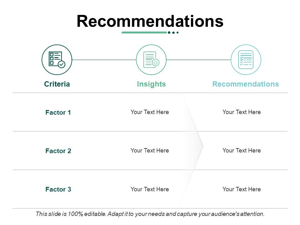 Recommendations Ppt PowerPoint Presentation Outline Deck