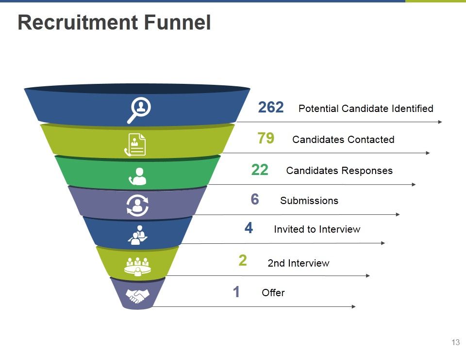 Recruiting Process Ppt PowerPoint Presentation Complete Deck With Slides Slide13