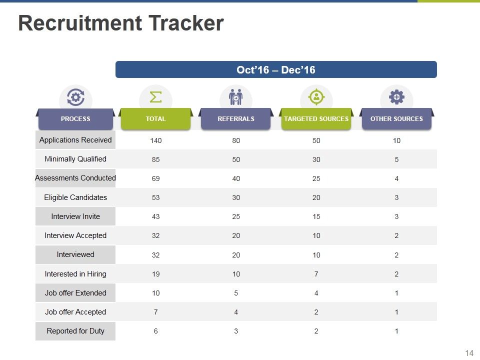 Recruiting Process Ppt PowerPoint Presentation Complete Deck With Slides Slide14